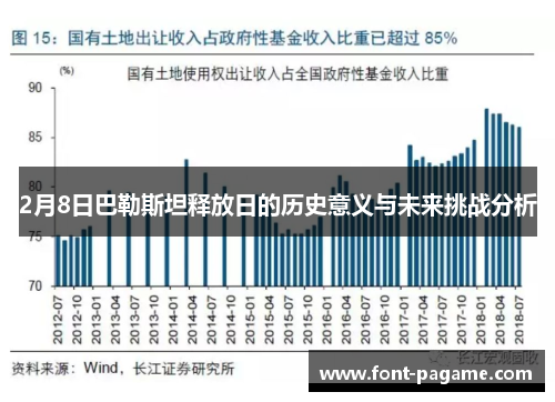 2月8日巴勒斯坦释放日的历史意义与未来挑战分析