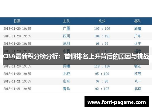 CBA最新积分榜分析：首钢排名上升背后的原因与挑战