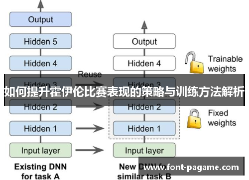 如何提升霍伊伦比赛表现的策略与训练方法解析
