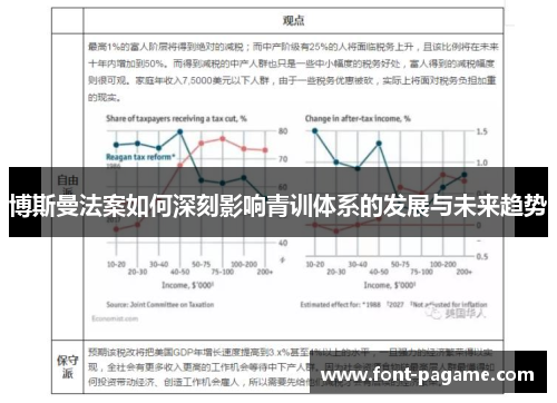 博斯曼法案如何深刻影响青训体系的发展与未来趋势