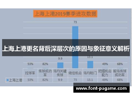 上海上港更名背后深层次的原因与象征意义解析