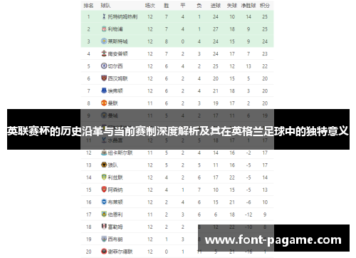 英联赛杯的历史沿革与当前赛制深度解析及其在英格兰足球中的独特意义