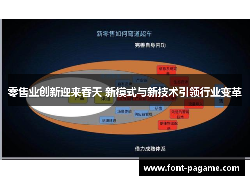 零售业创新迎来春天 新模式与新技术引领行业变革 零售业创新迎来春天 新模式与新技术引领行业变革