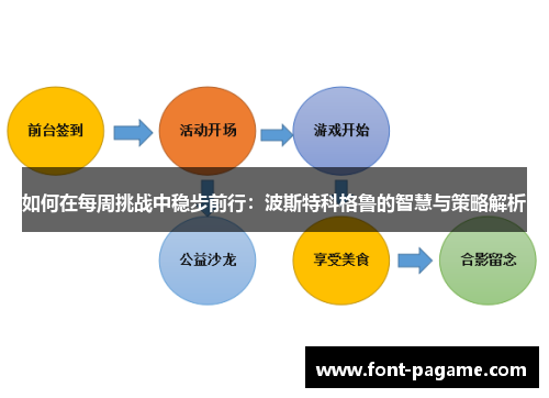 如何在每周挑战中稳步前行：波斯特科格鲁的智慧与策略解析