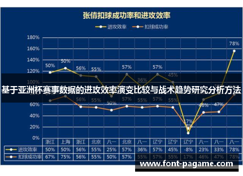 基于亚洲杯赛事数据的进攻效率演变比较与战术趋势研究分析方法 基于亚洲杯赛事数据的进攻效率演变比较与战术趋势研究分析方法