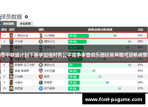 意甲联盟计划下赛季加强财务公平竞争审查俱乐部经营策略或迎新调整