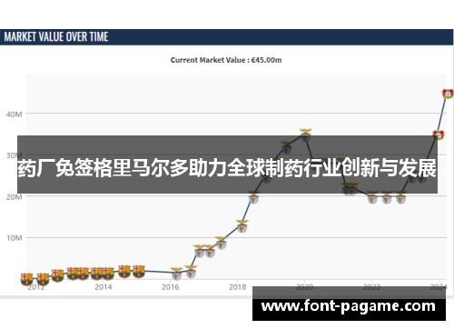 药厂免签格里马尔多助力全球制药行业创新与发展 药厂免签格里马尔多助力全球制药行业创新与发展