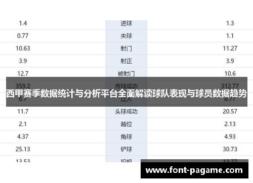 西甲赛季数据统计与分析平台全面解读球队表现与球员数据趋势 西甲赛季数据统计与分析平台全面解读球队表现与球员数据趋势
