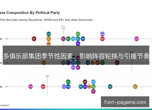 多俱乐部集团季节性因素,影响阵容轮换与引援节奏 多俱乐部集团季节性因素,影响阵容轮换与引援节奏