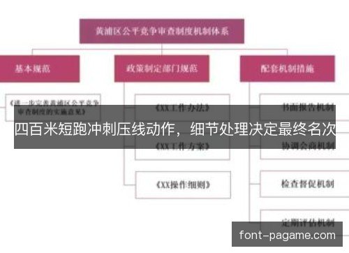 四百米短跑冲刺压线动作，细节处理决定最终名次